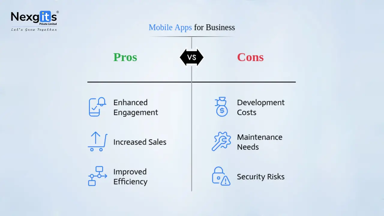 Comparison chart of mobile apps for business: pros include enhanced engagement, increased sales, improved efficiency; cons include development costs, maintenance needs, security risks - Nexgits