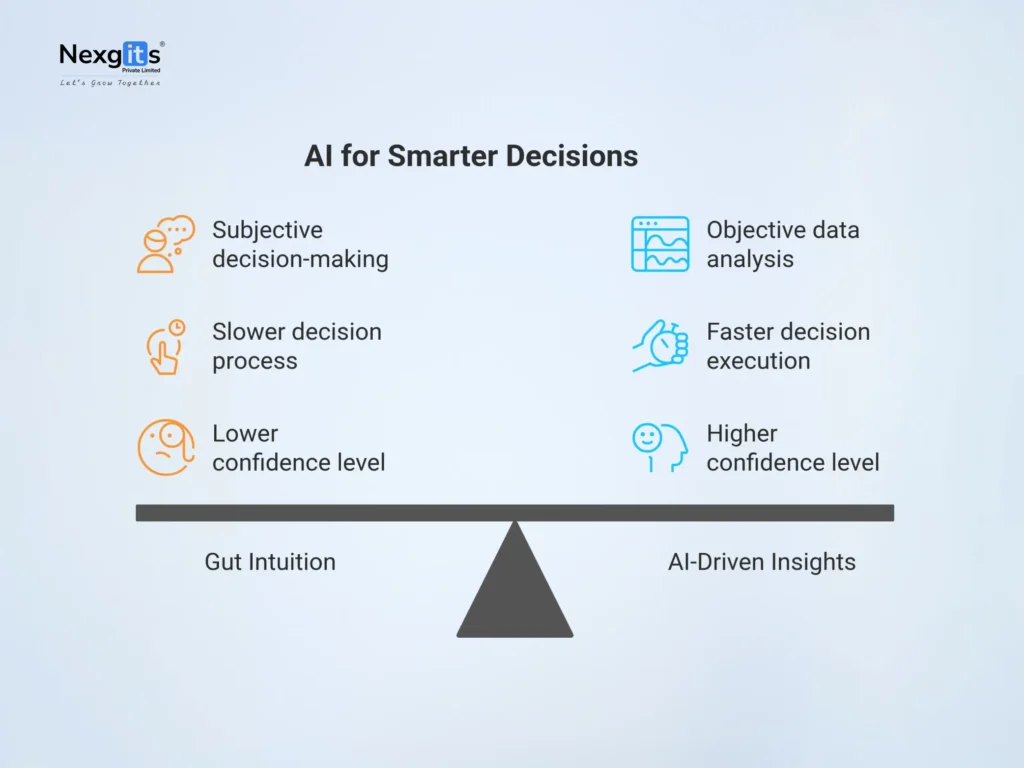 Comparison of gut intuition vs AI-driven insights for smarter business decision-making in 2025, highlighting benefits like faster execution and higher confidence with AI.