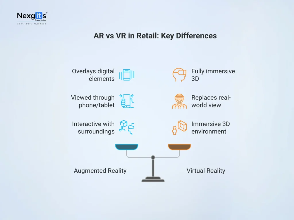 AR vs VR comparison chart for retail