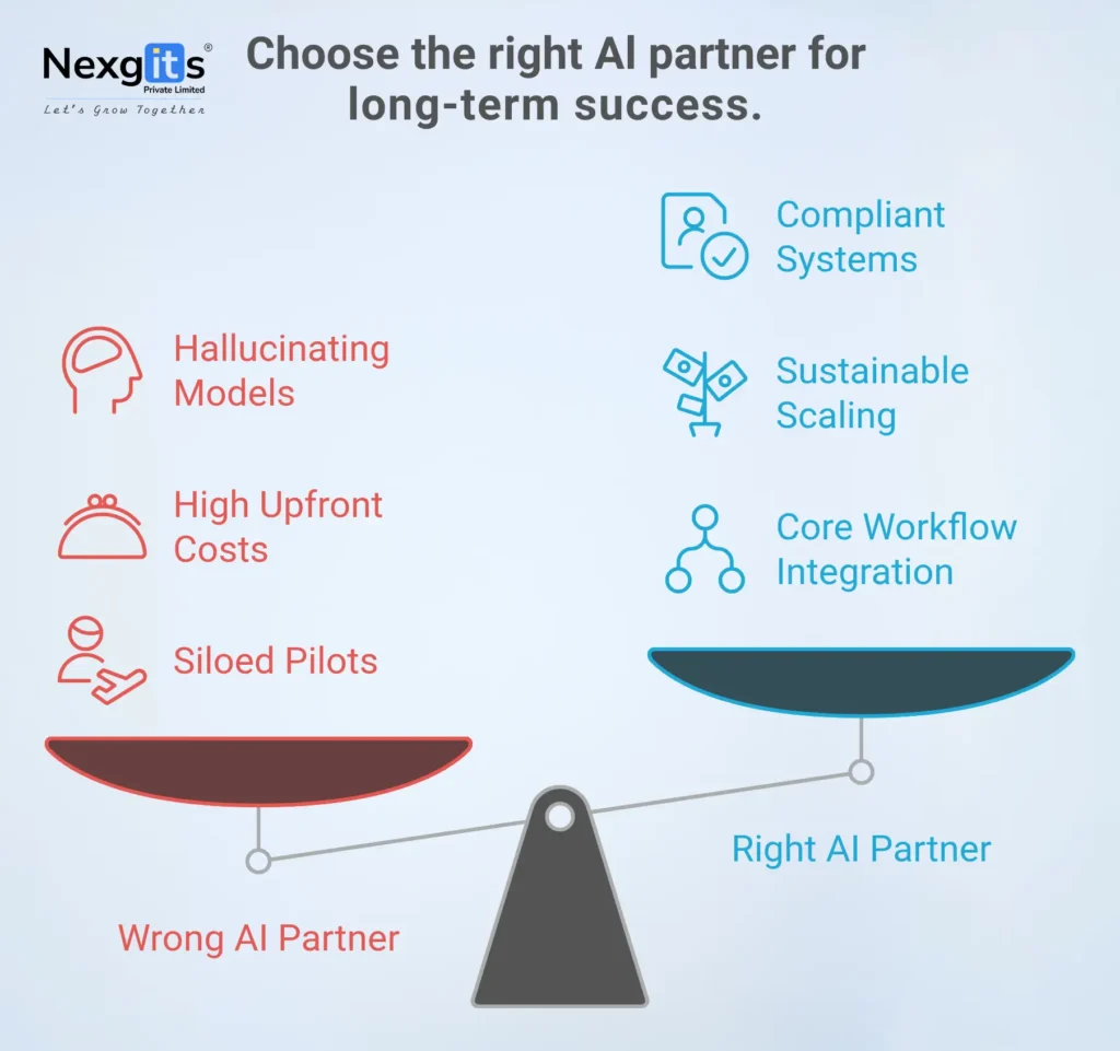 Comparison between right and wrong AI partners highlighting key factors like compliance, cost, hallucinations, and scaling.