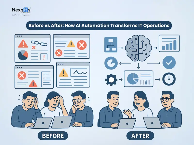 Before and after comparison of AI automation transforming IT operations and business efficiency