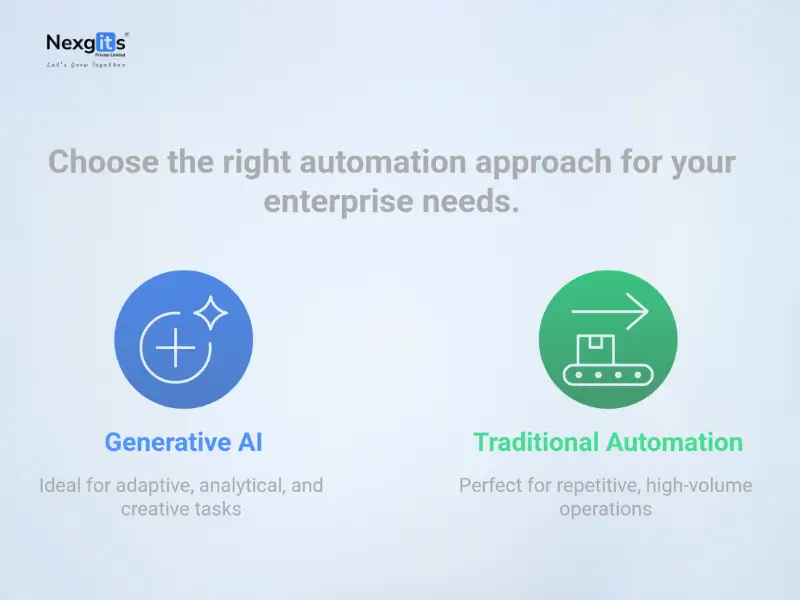 Guide to choosing the right automation approach between Generative AI and Traditional Automation for enterprise needs