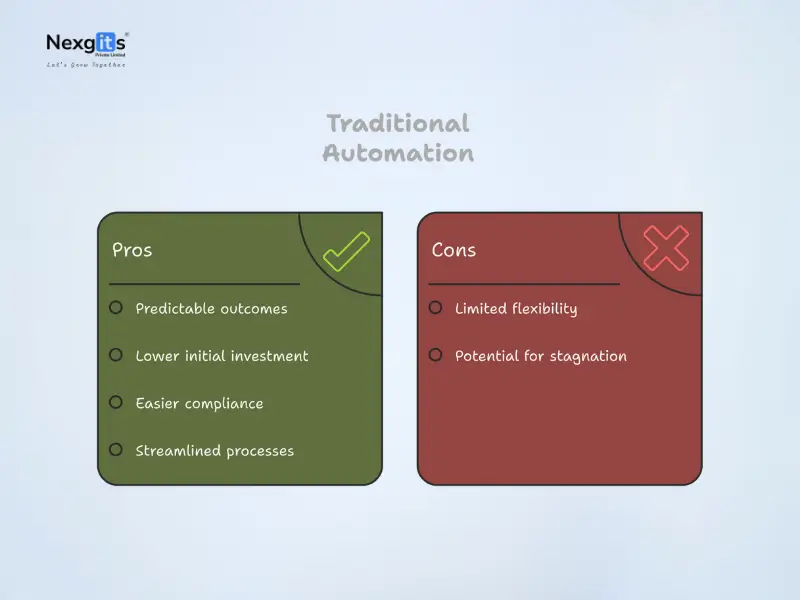Traditional automation software showing pros like predictable outcomes and cons like limited flexibility